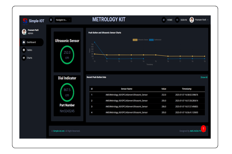 Metrology Kit 1.1