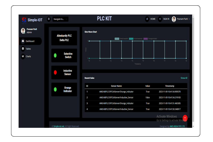 PLC kit 1.1