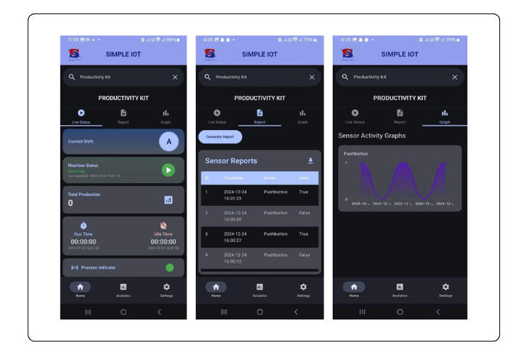 Productivity Monitoring Kit