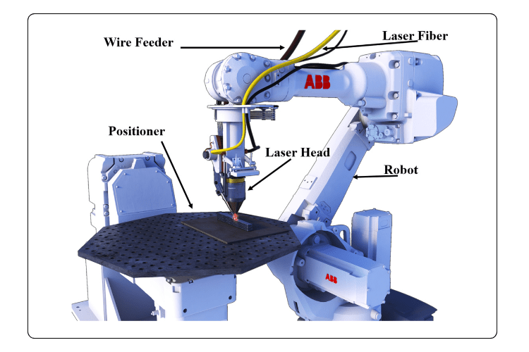Robotic LWAM cover 1.1